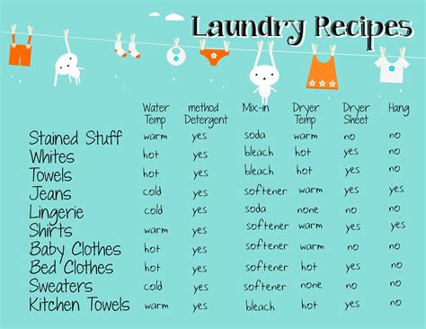 Printable Laundry Load Size Chart